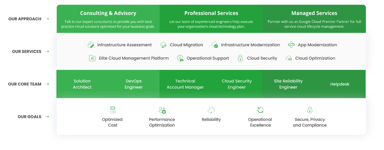 Google MSP Rev 2