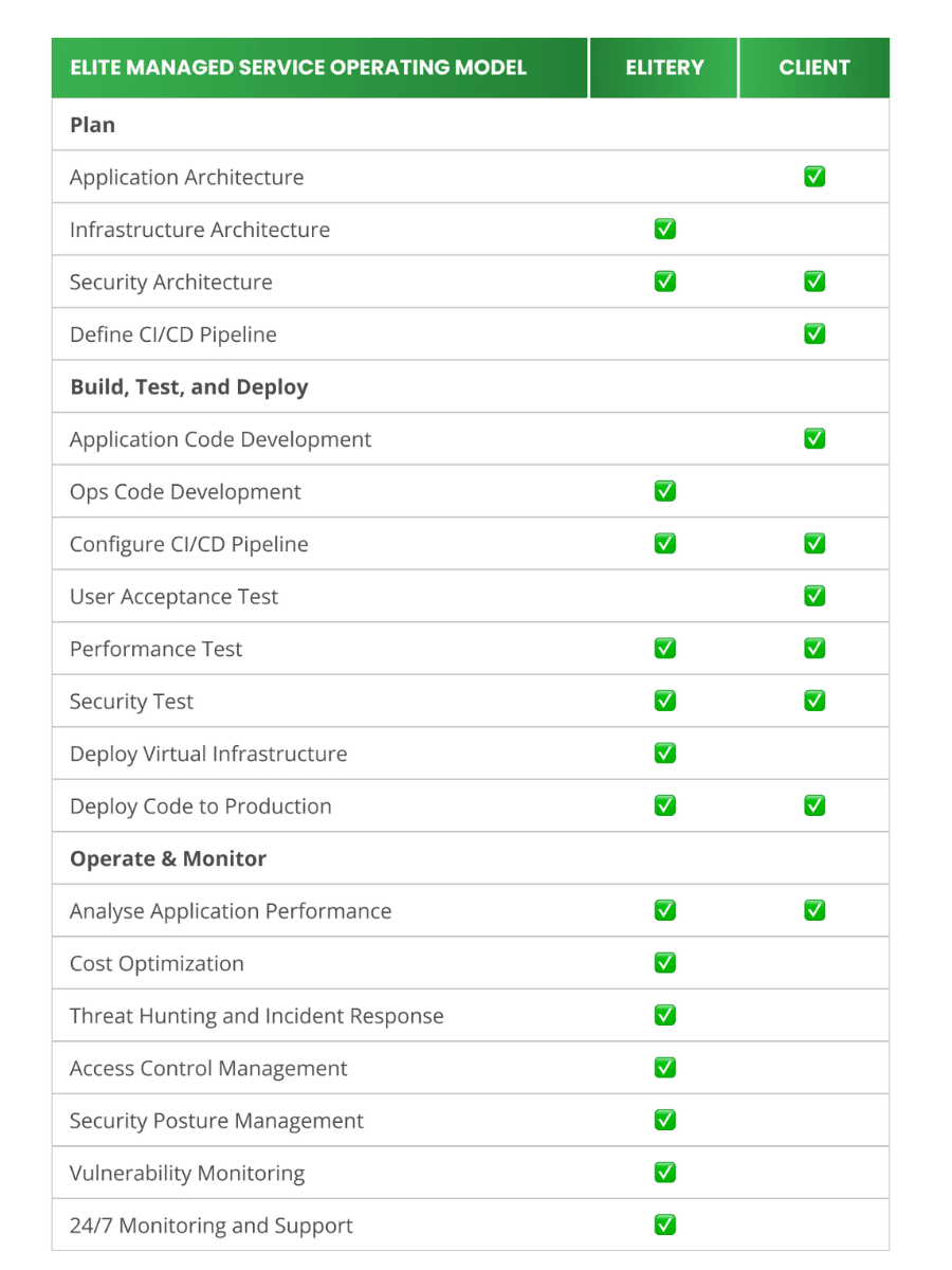 cloud managed service provider