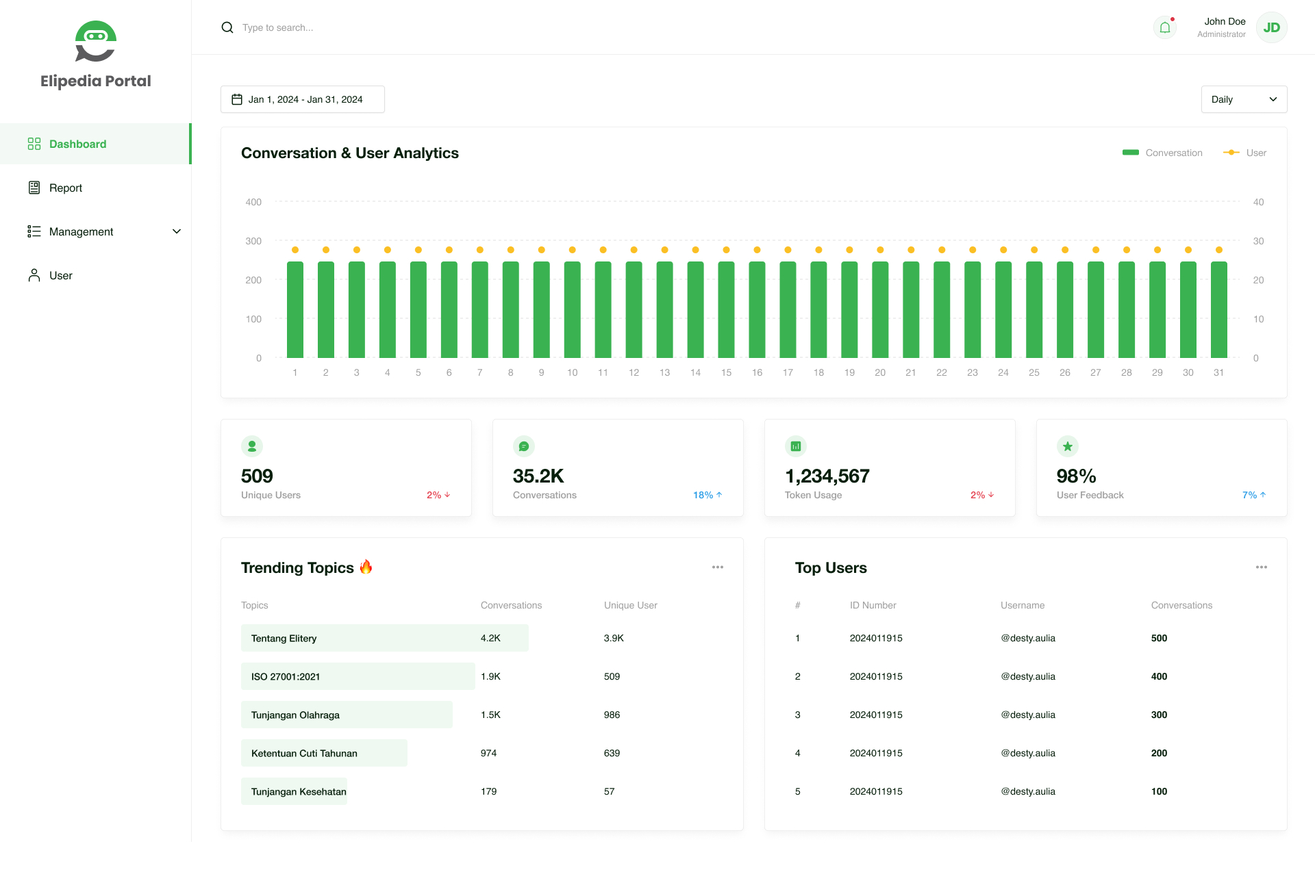 Dashboard